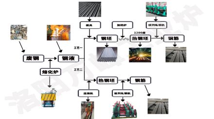 中頻爐，感應(yīng)爐的安裝順序9步法（洛陽萬峰工業(yè)爐）